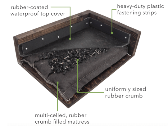 StableComfort standard, waterproof, cushioned stall mat system