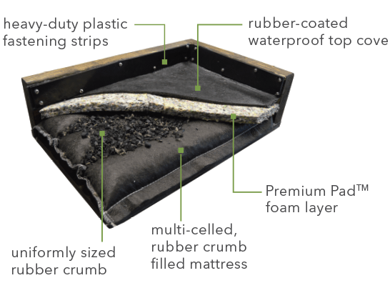 stablecomfort foam mattress system