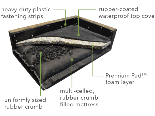 StableComfort premium, waterproof, cushioned stall mat system with foam layer