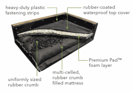 StableComfort premium, waterproof, cushioned stall mat system with foam layer